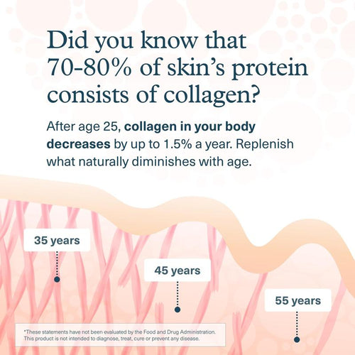 Collagen Liquid Packets