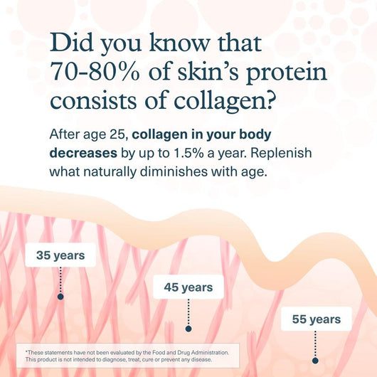 Collagen Liquid Packets